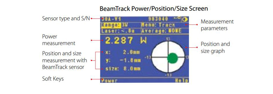 Ophir power meter